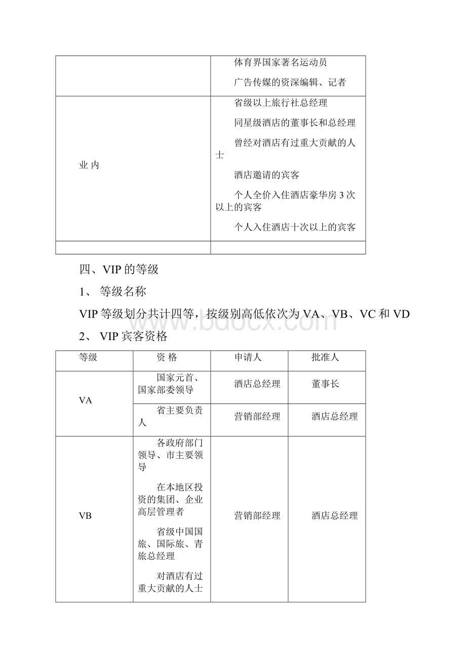 1星级酒店VIP接待策划书整套文档.docx_第3页