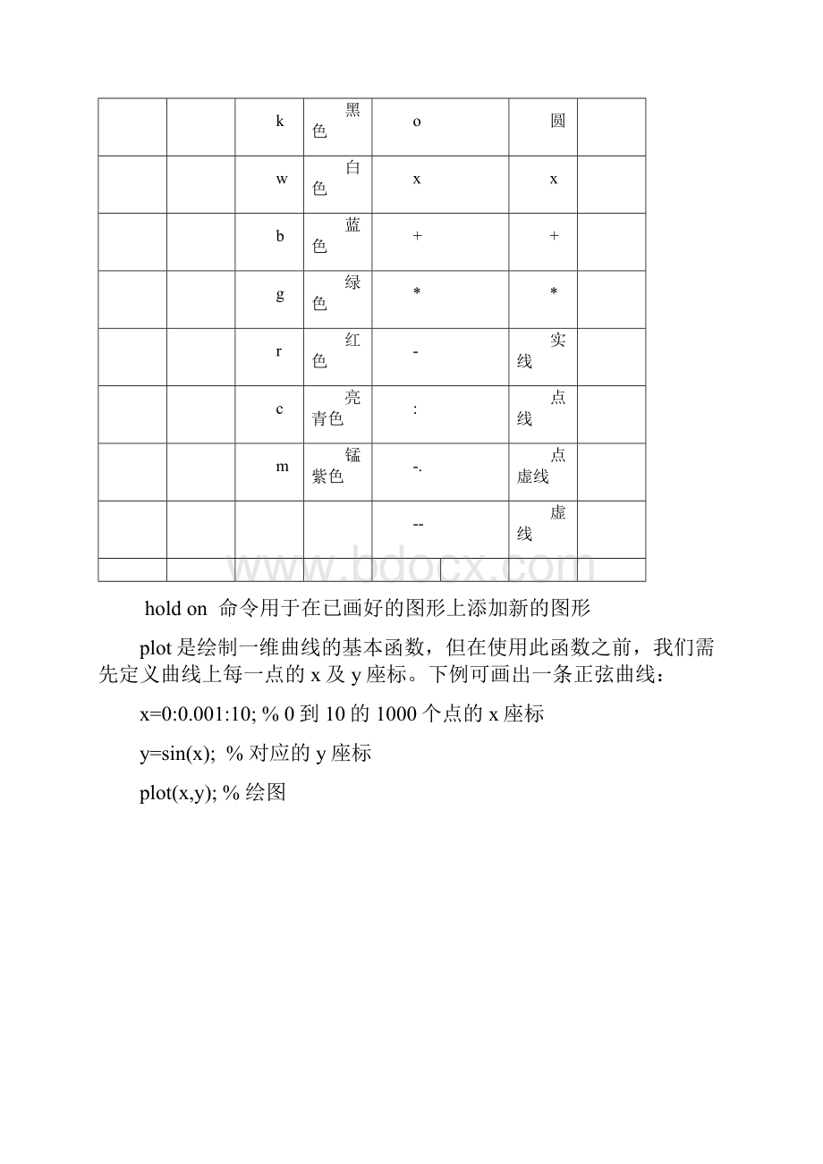 MatLab图形绘制功能.docx_第2页