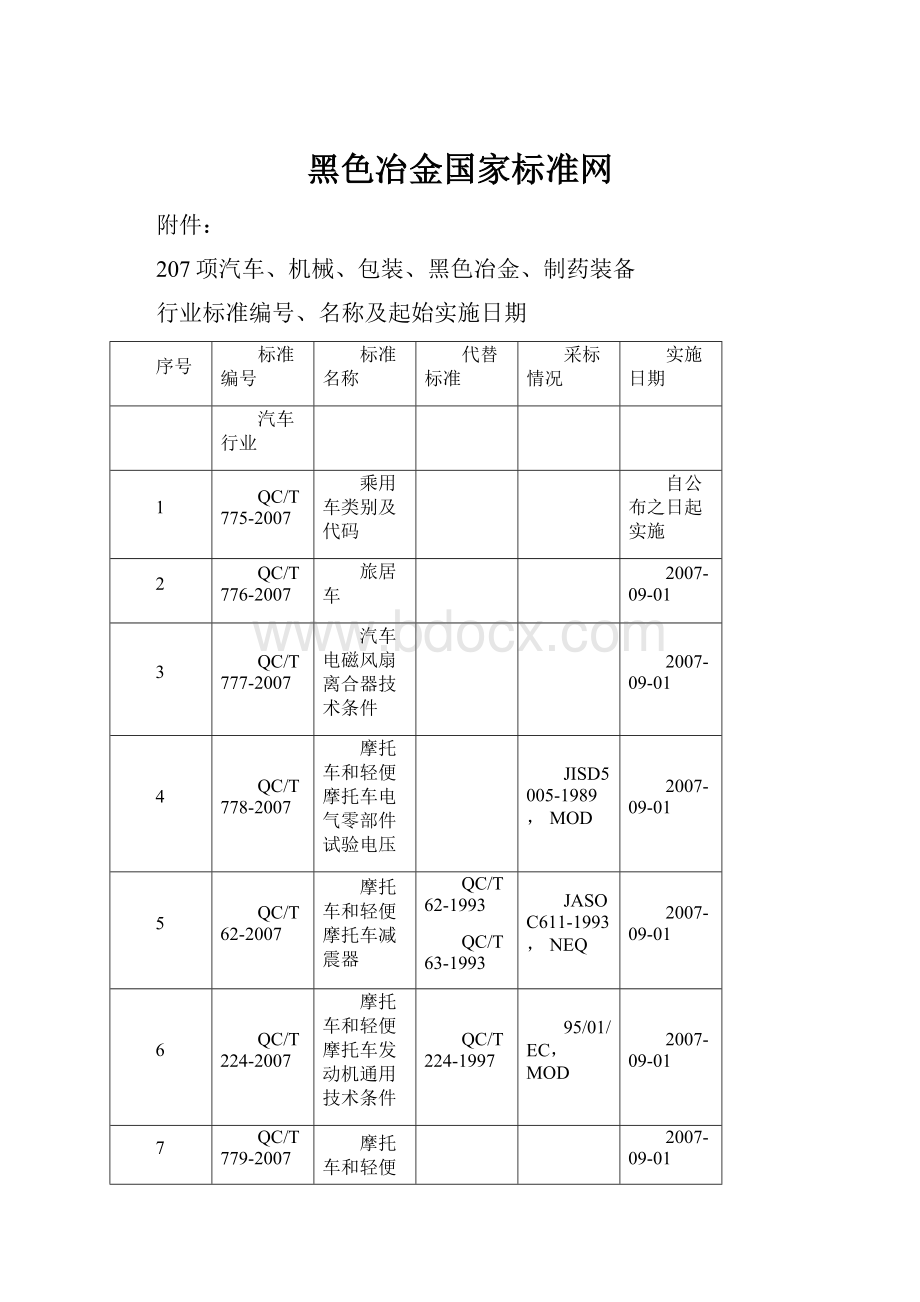 黑色冶金国家标准网.docx_第1页