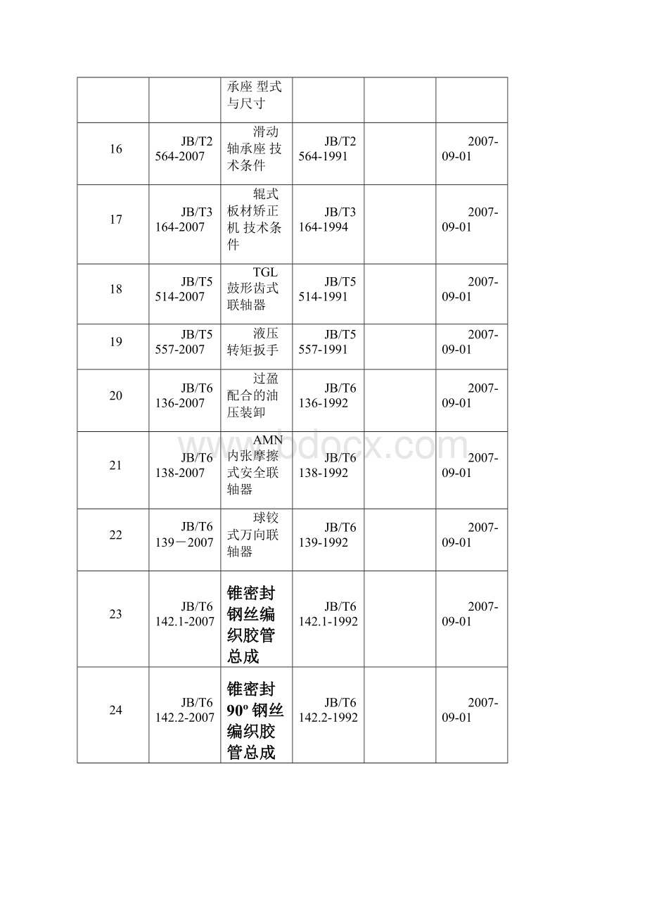 黑色冶金国家标准网.docx_第3页