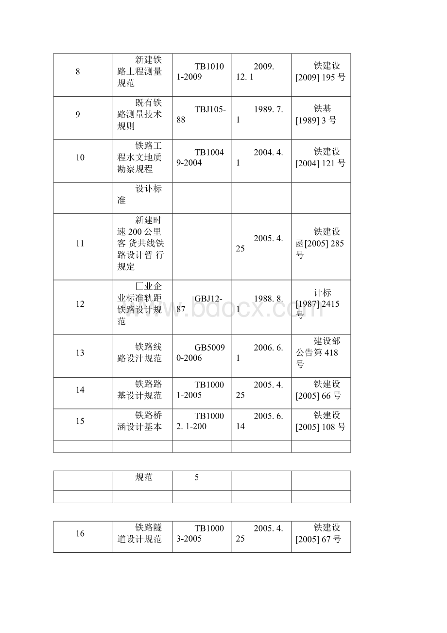 铁路建设标准文档汇总.docx_第2页