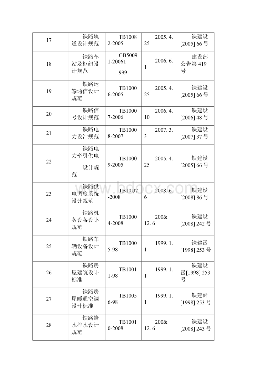 铁路建设标准文档汇总.docx_第3页