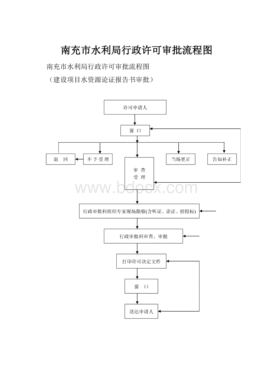 南充市水利局行政许可审批流程图.docx_第1页