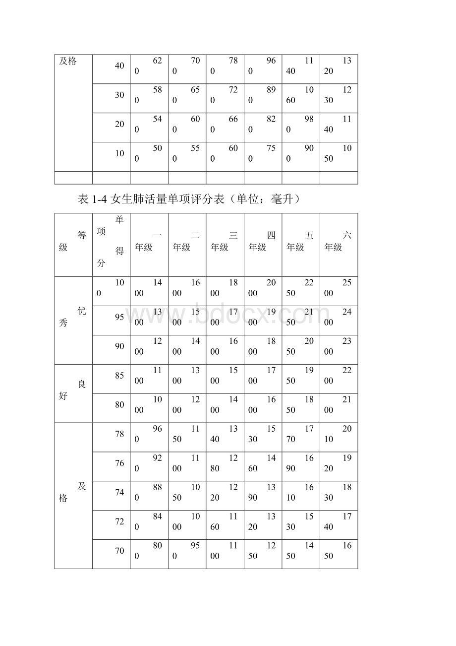 小学体质健康测试标准.docx_第3页