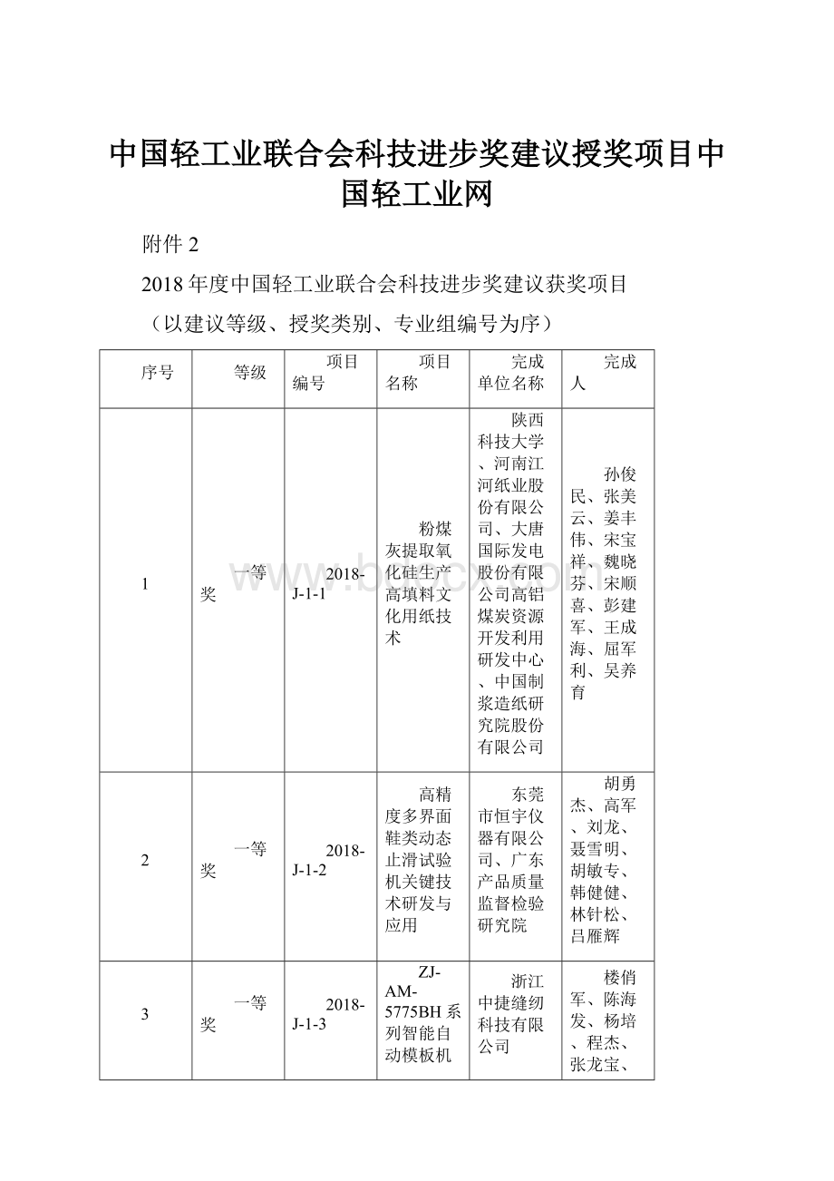 中国轻工业联合会科技进步奖建议授奖项目中国轻工业网.docx