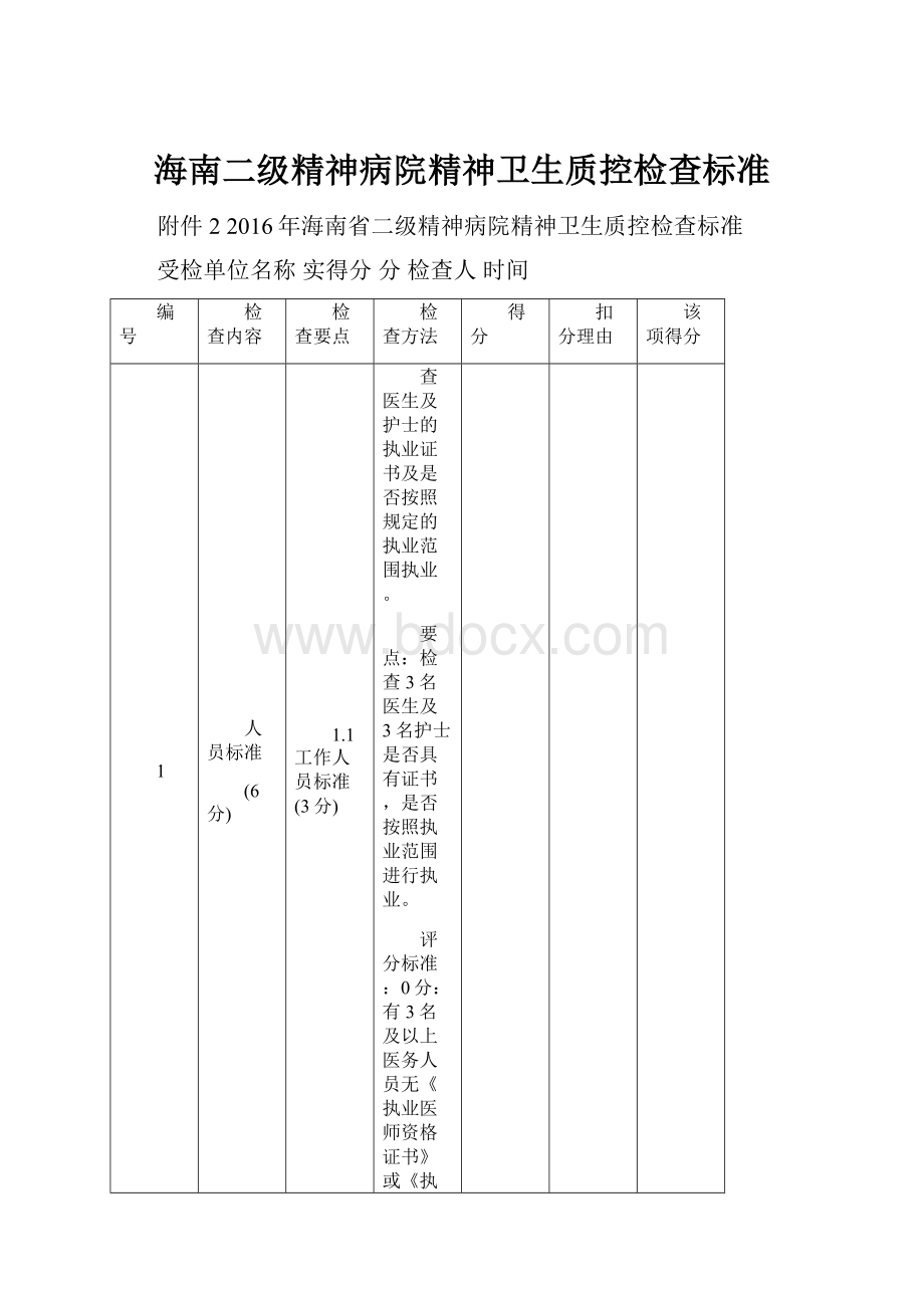 海南二级精神病院精神卫生质控检查标准.docx_第1页