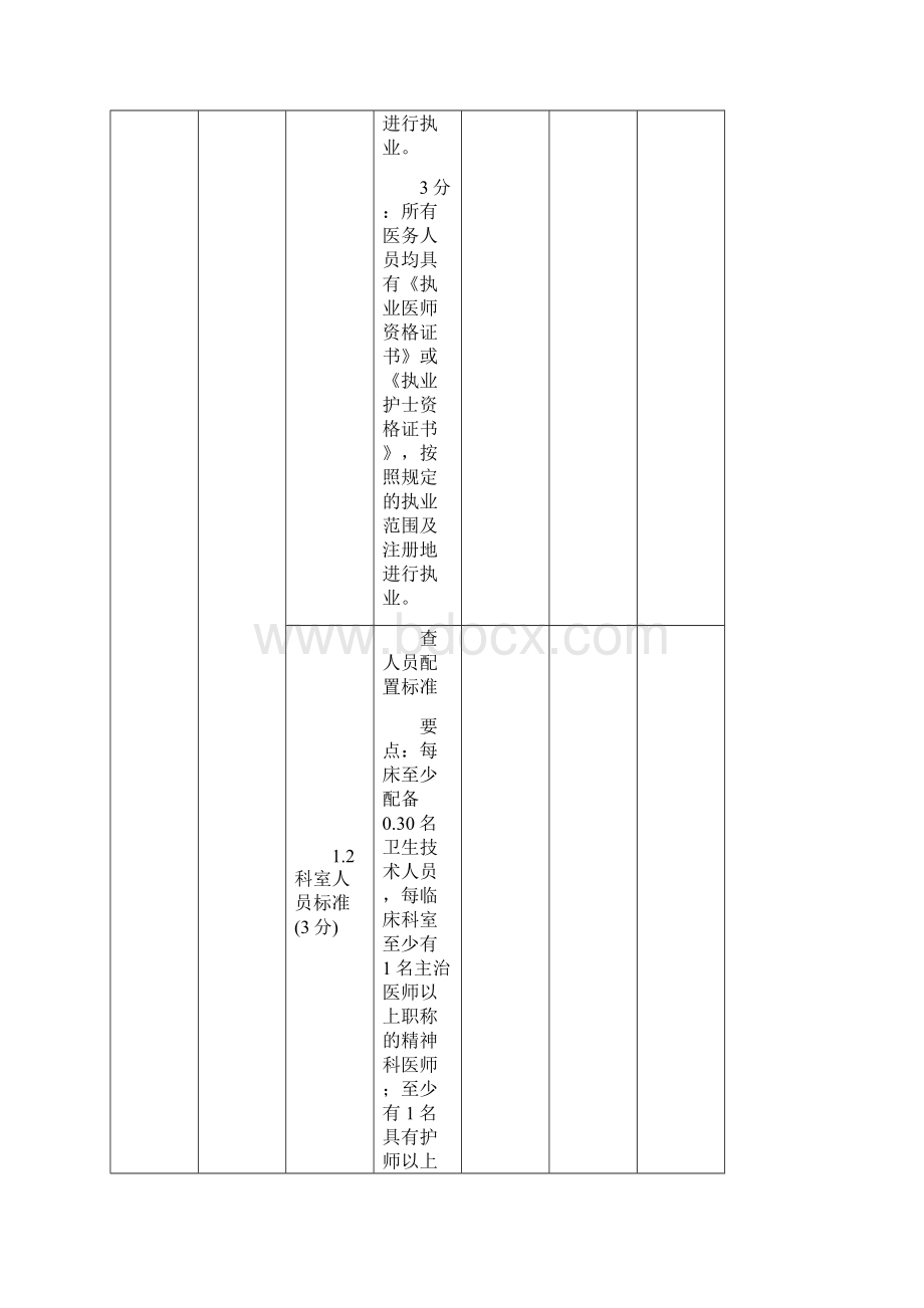 海南二级精神病院精神卫生质控检查标准.docx_第3页