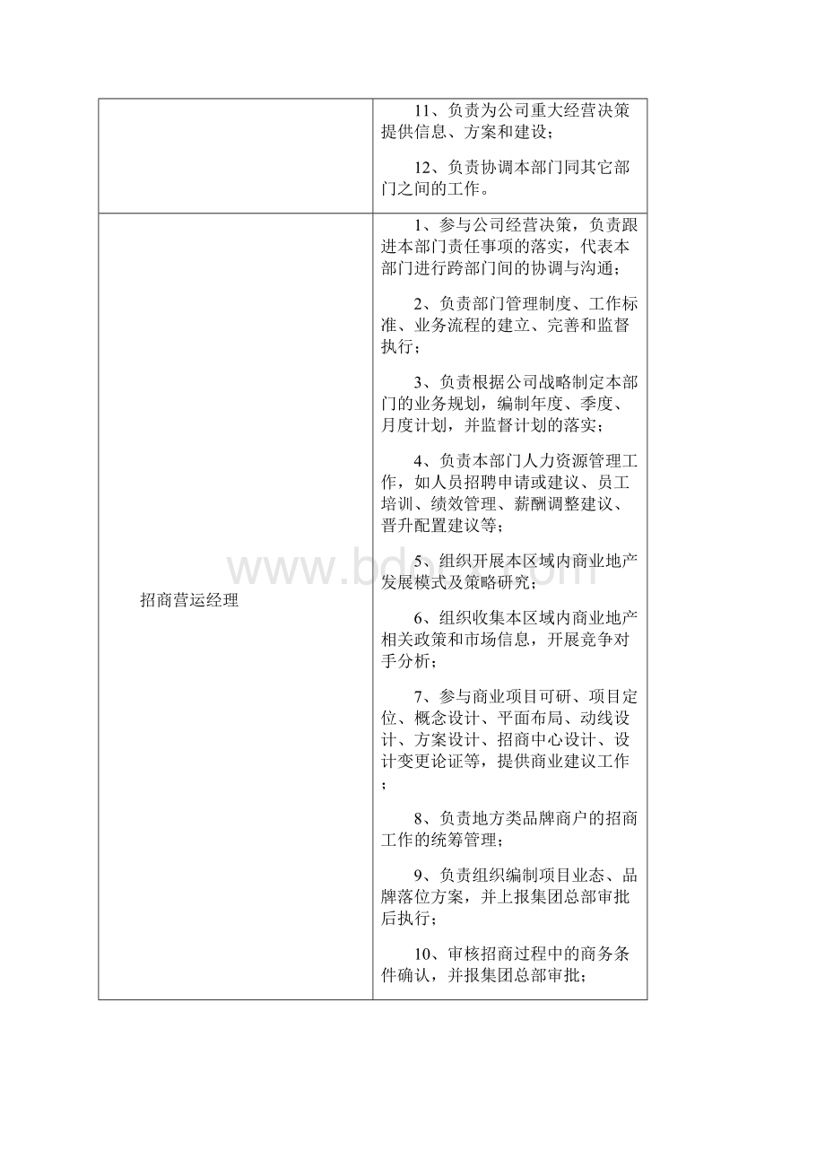 招商运营各流程及管理规定.docx_第2页