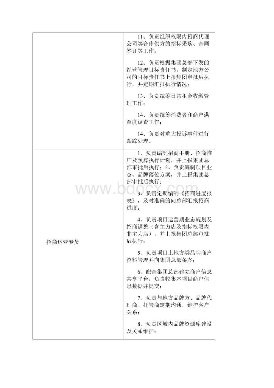 招商运营各流程及管理规定.docx_第3页