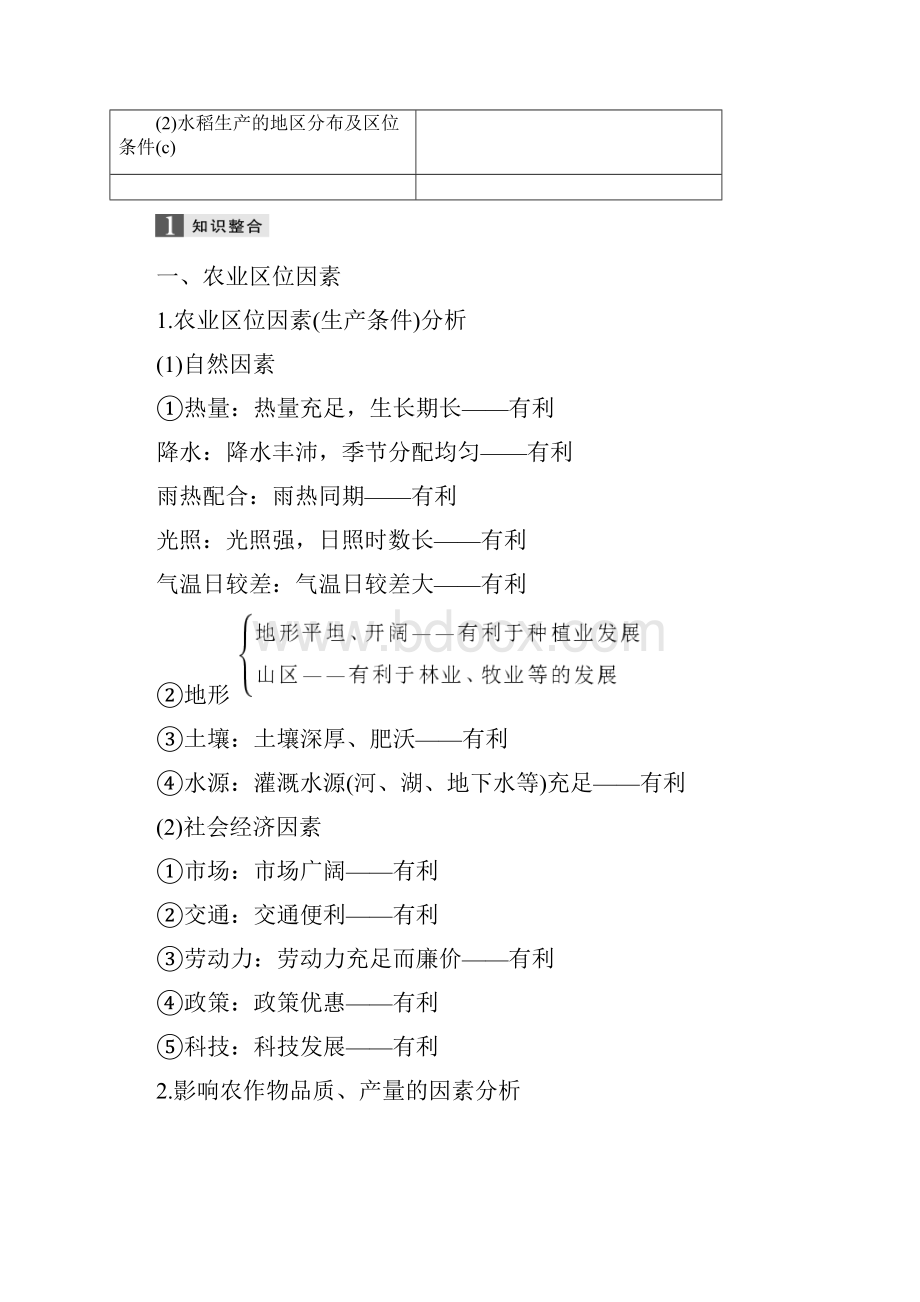 高考地理二轮优选习题 专题六 区域产业活动 微专题22 农业区位因素与农业地域类型学案.docx_第2页