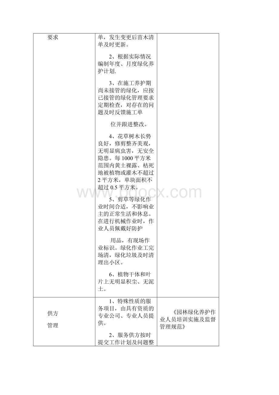 物业管理绿化服务标准手册.docx_第2页