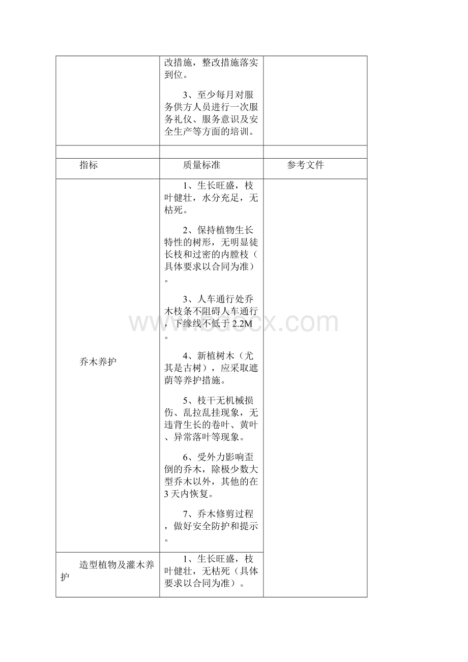 物业管理绿化服务标准手册.docx_第3页