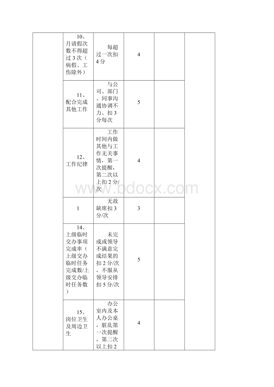 各部门绩效考核.docx_第3页