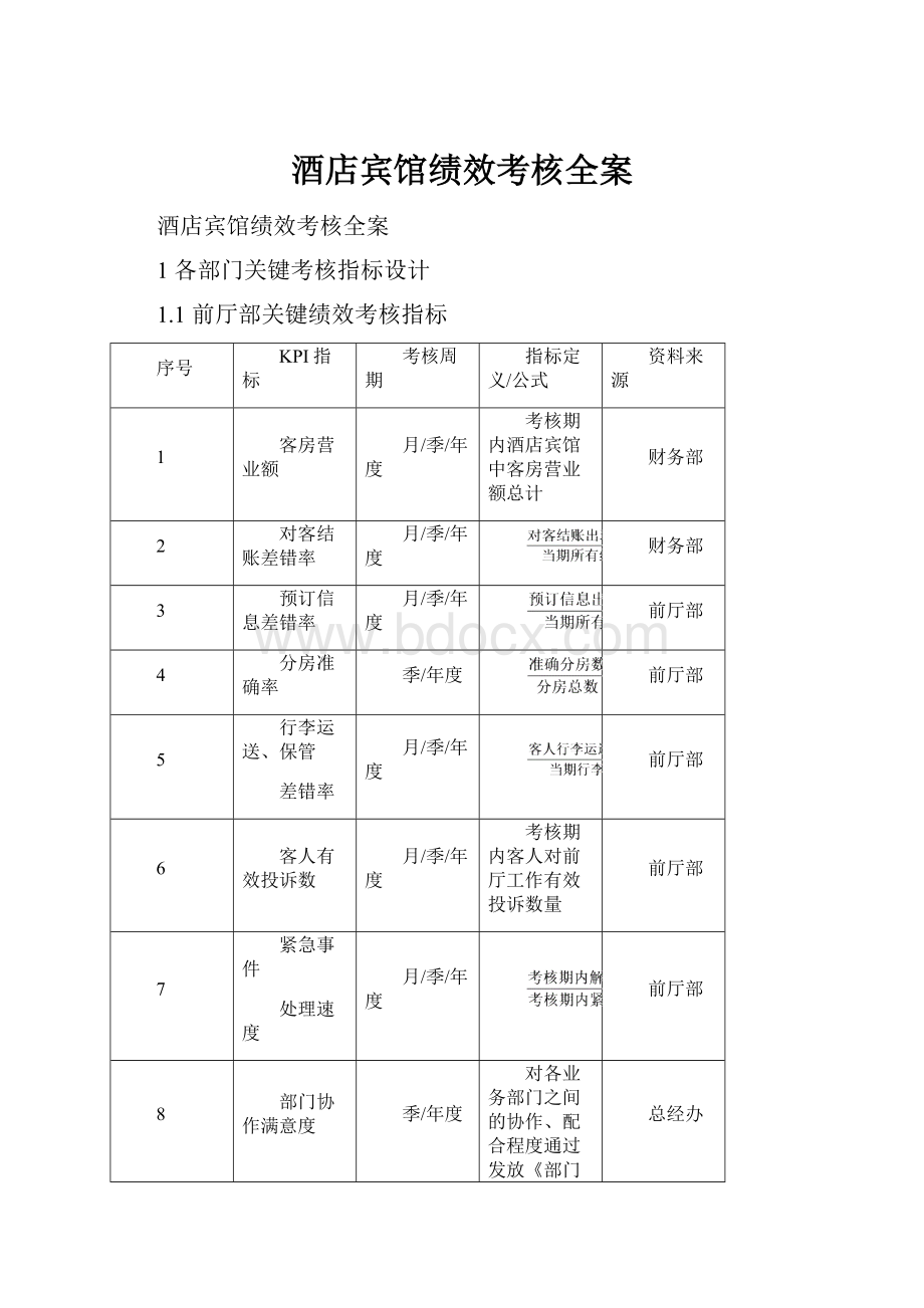 酒店宾馆绩效考核全案.docx