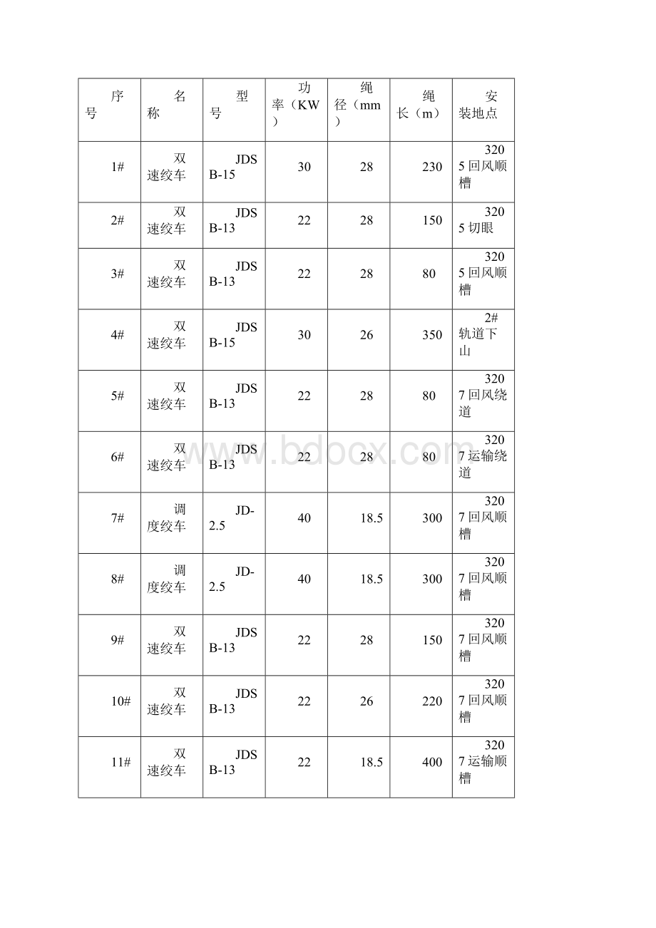 支架运输安全措施的.docx_第3页