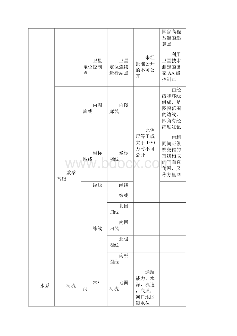 《基础地理信息公开表示内容的规定试行》.docx_第2页