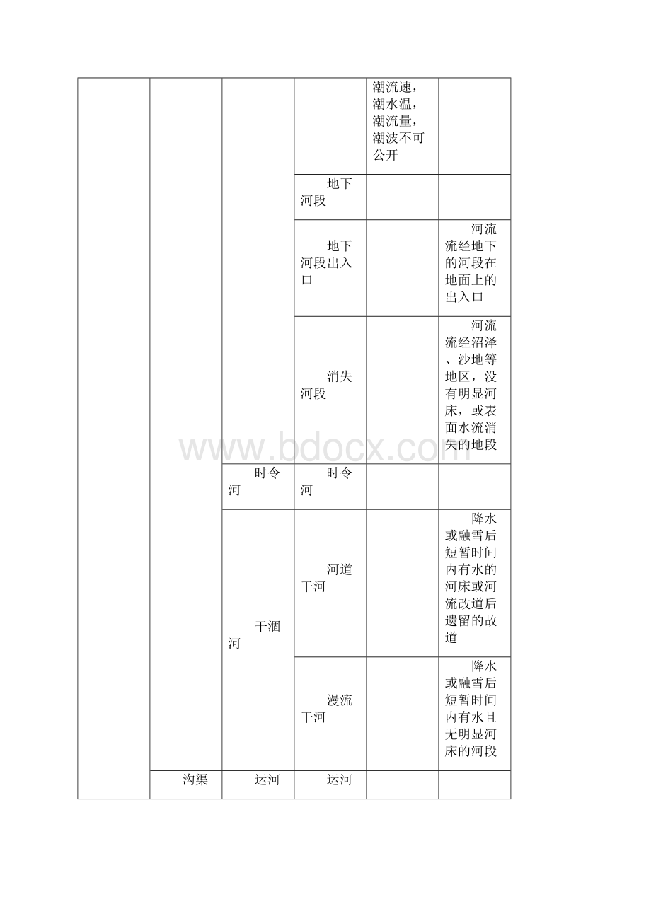 《基础地理信息公开表示内容的规定试行》.docx_第3页