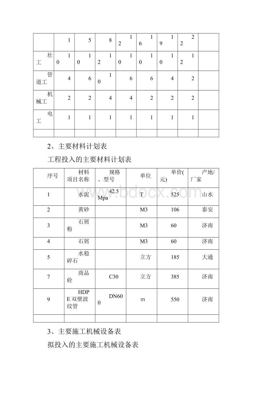 完整word版污水管道施工方案.docx_第2页