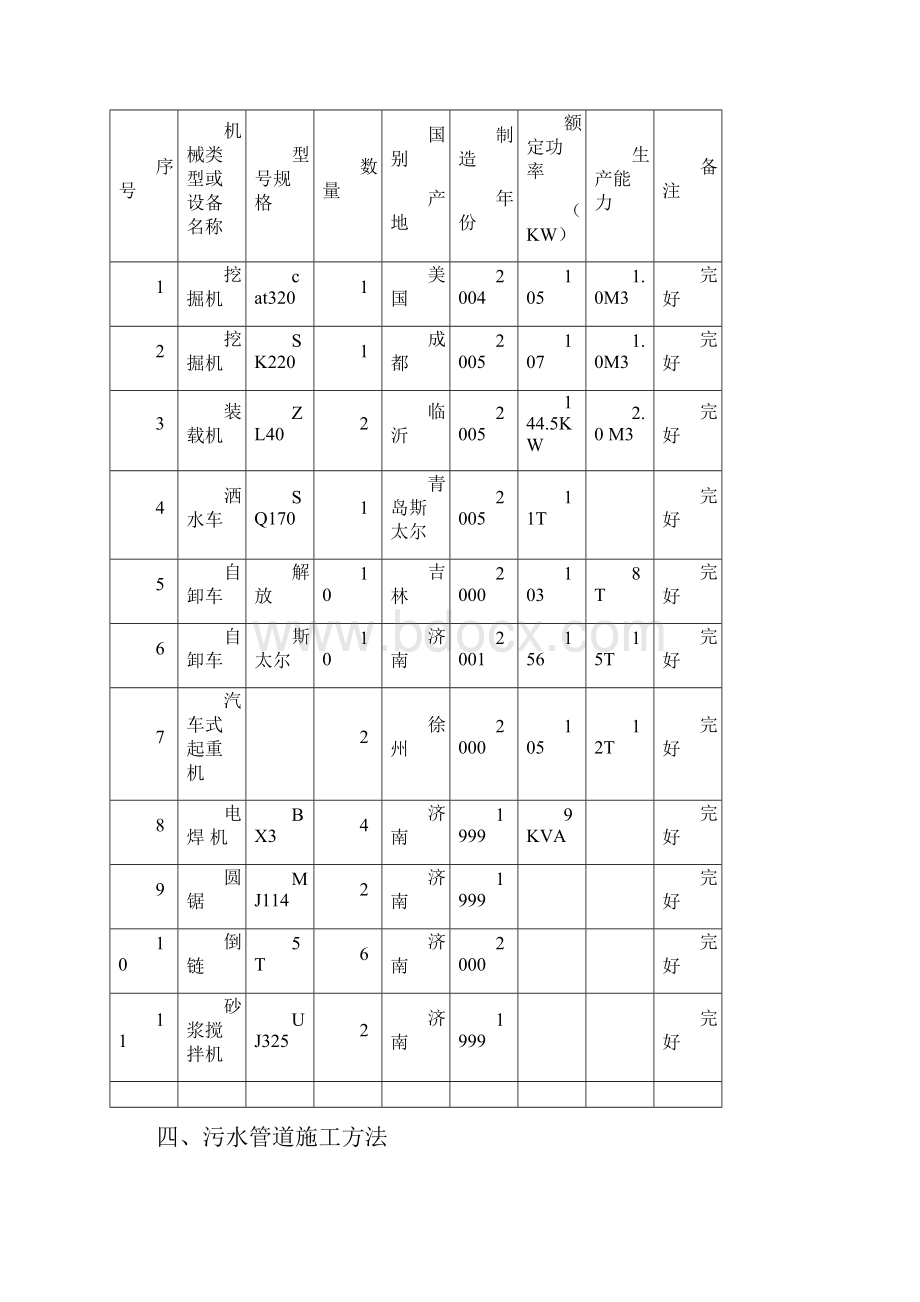 完整word版污水管道施工方案.docx_第3页