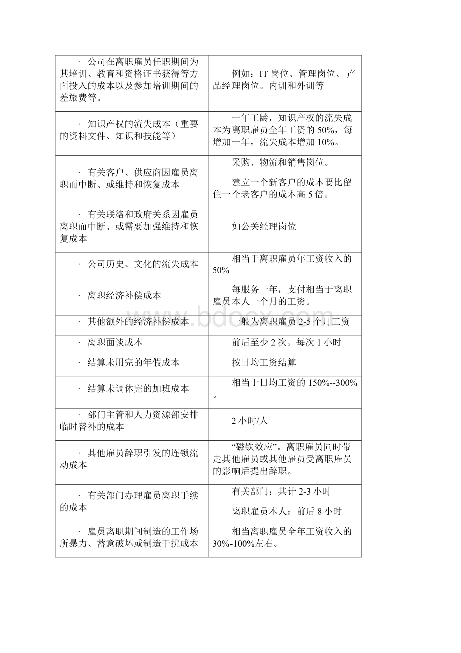 企业雇员流动成本计算公式详析.docx_第3页