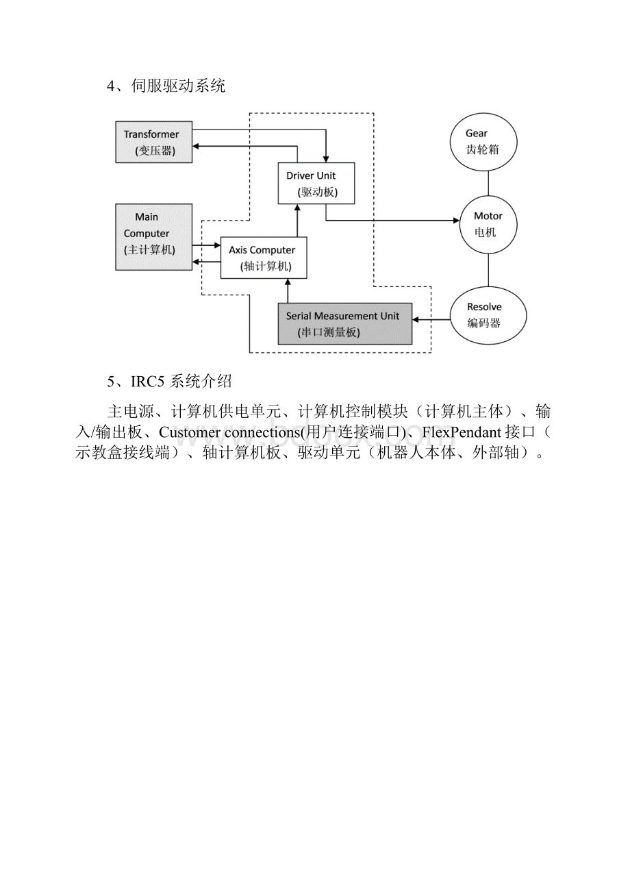 ABB机器人学习主要看这个要点.docx_第2页