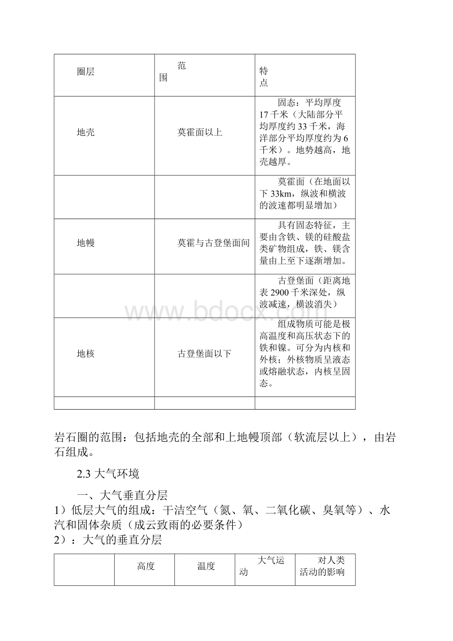 高中地理知识点归纳高中课件精选.docx_第3页