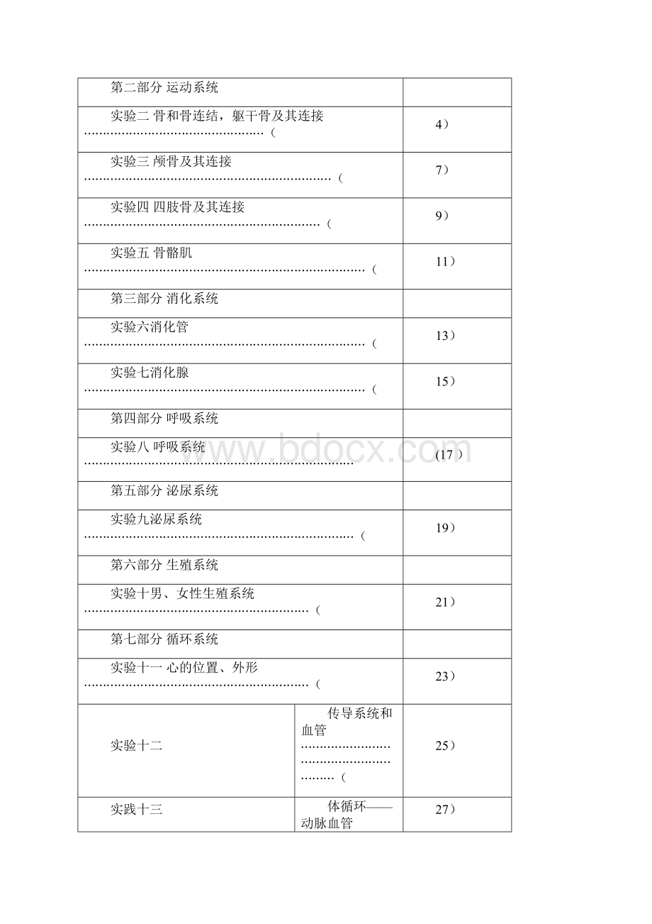 解剖学实验报告总.docx_第3页