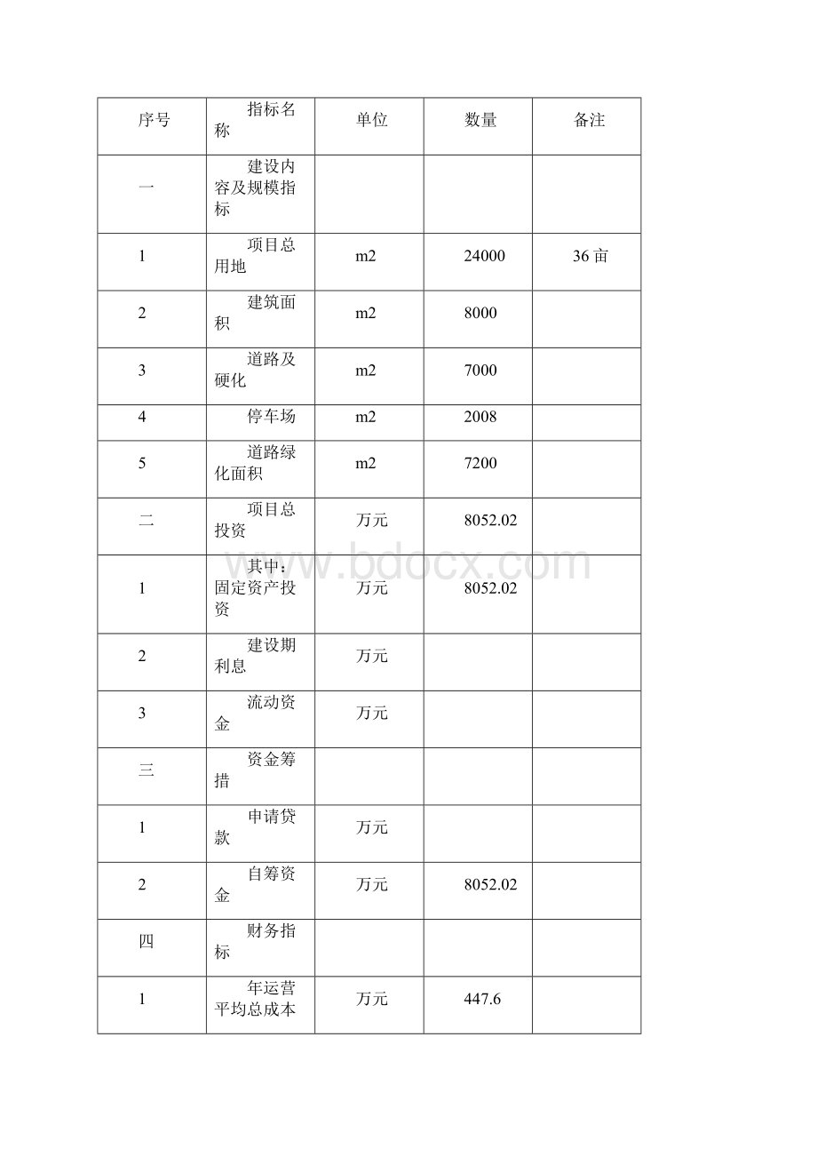 文化艺术大剧院建设项目可行性研究报告.docx_第2页