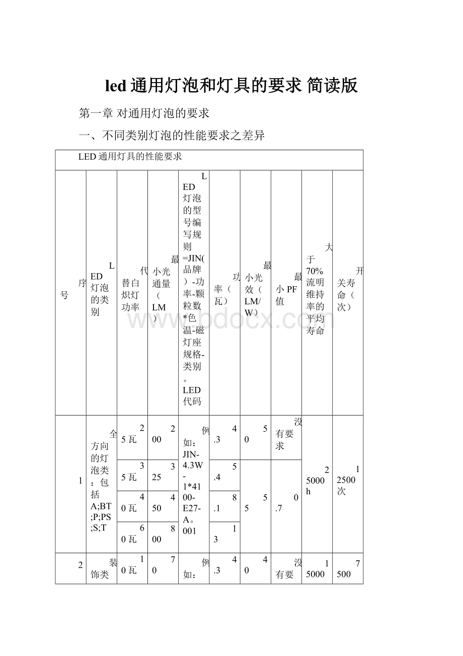 led通用灯泡和灯具的要求 简读版.docx