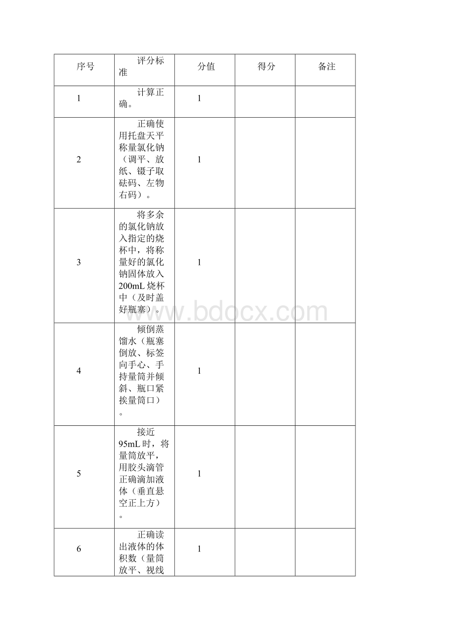 中考理化实验操作化学试题.docx_第2页