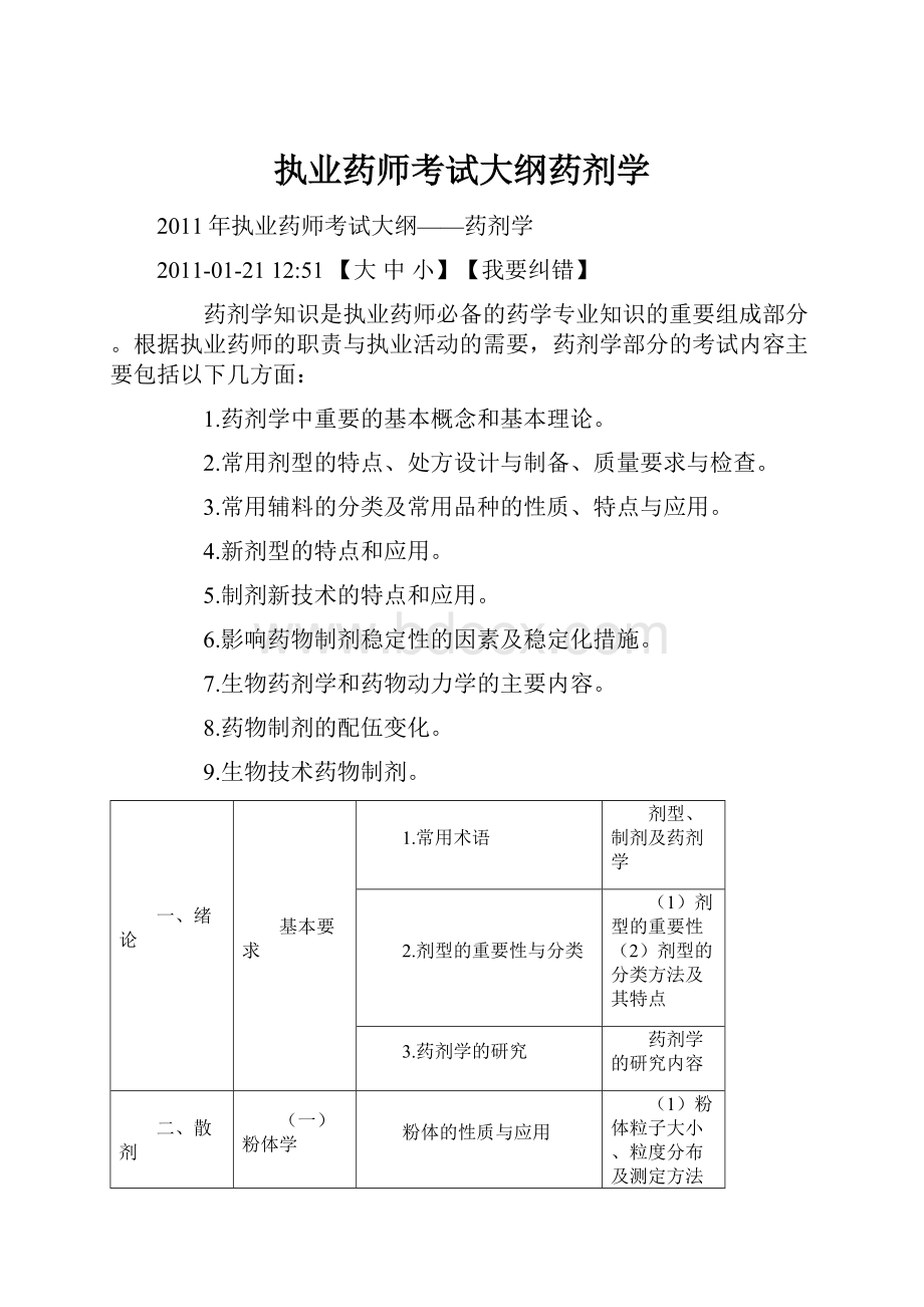 执业药师考试大纲药剂学.docx_第1页