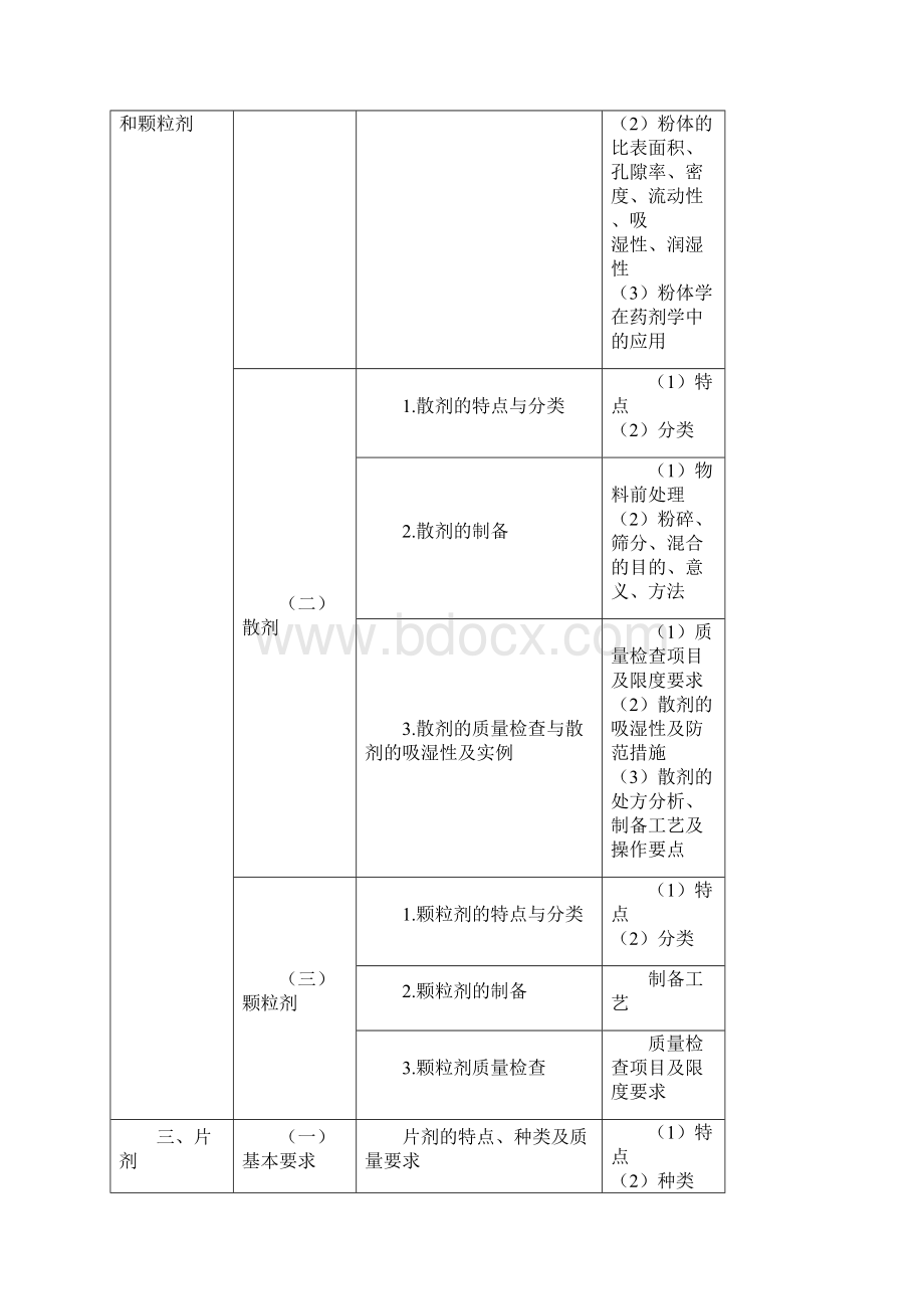 执业药师考试大纲药剂学.docx_第2页