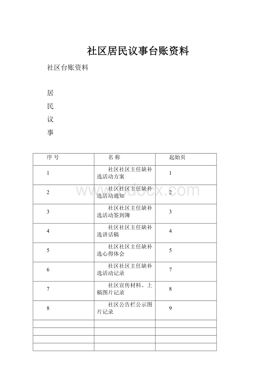 社区居民议事台账资料.docx_第1页