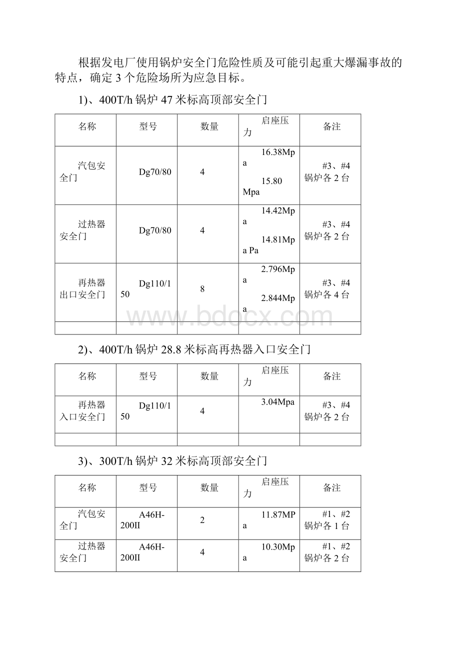 电厂锅炉安全门拒动应急预案.docx_第2页