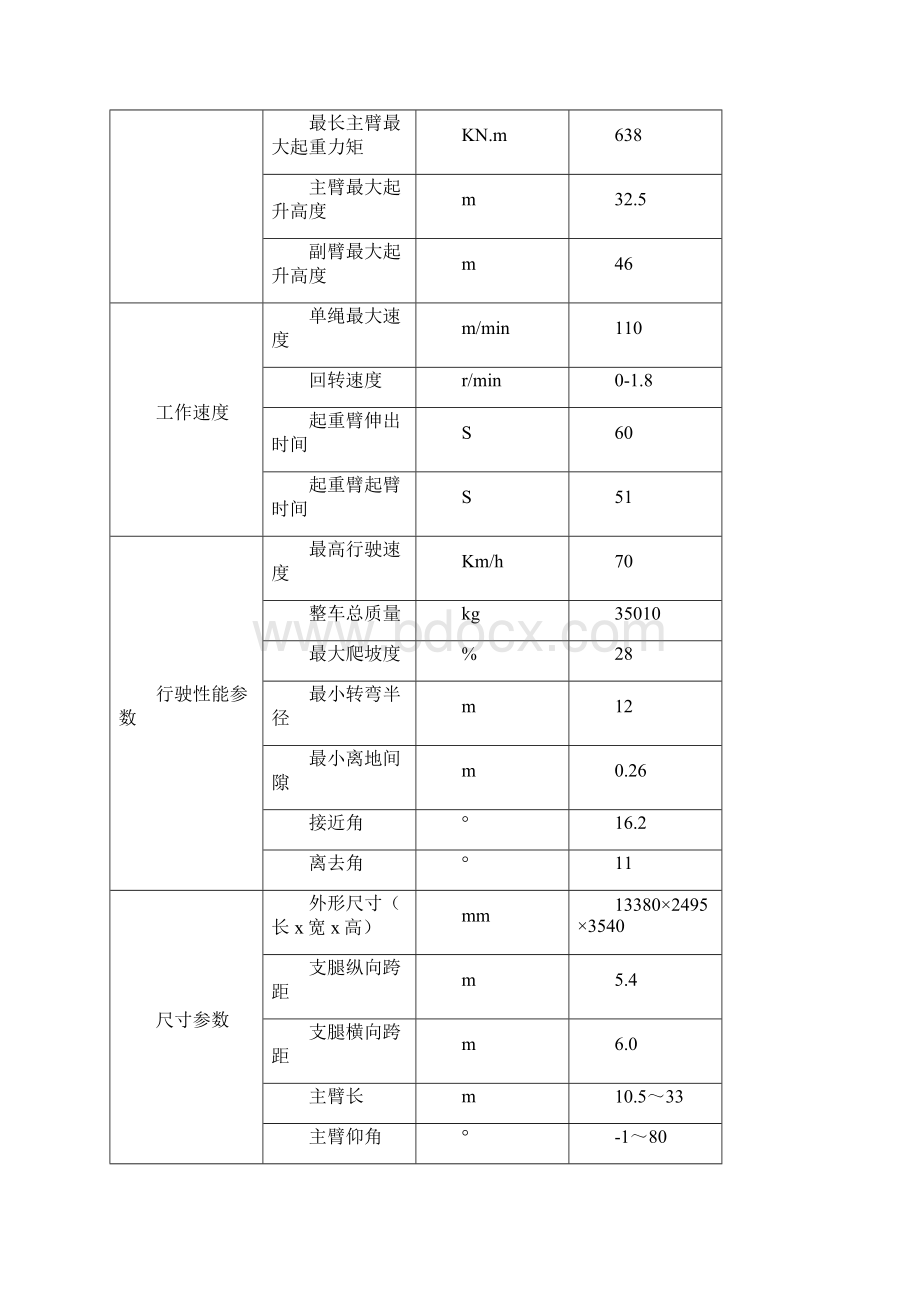 各厂家吨汽车起重机参数对照表.docx_第3页