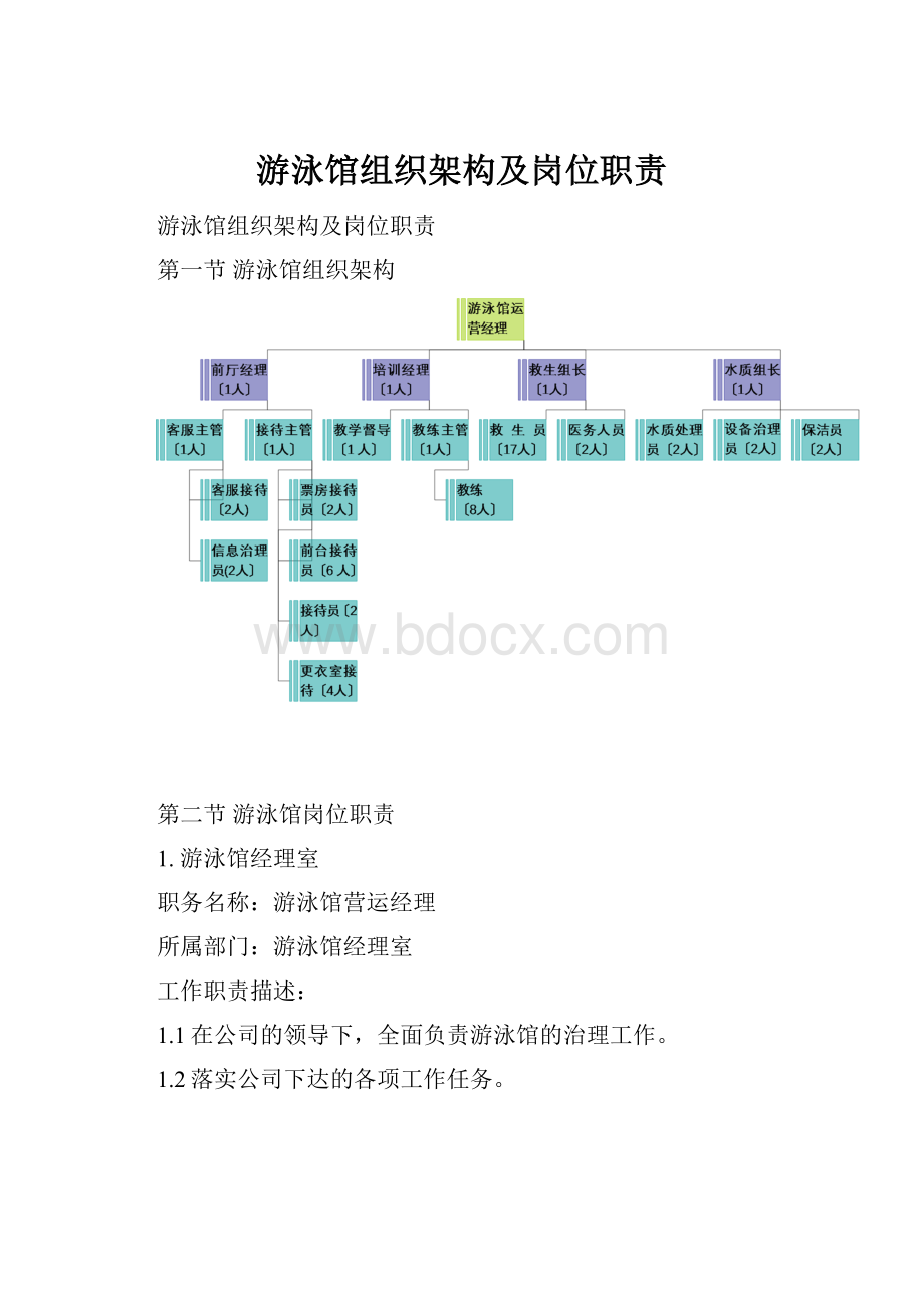 游泳馆组织架构及岗位职责.docx