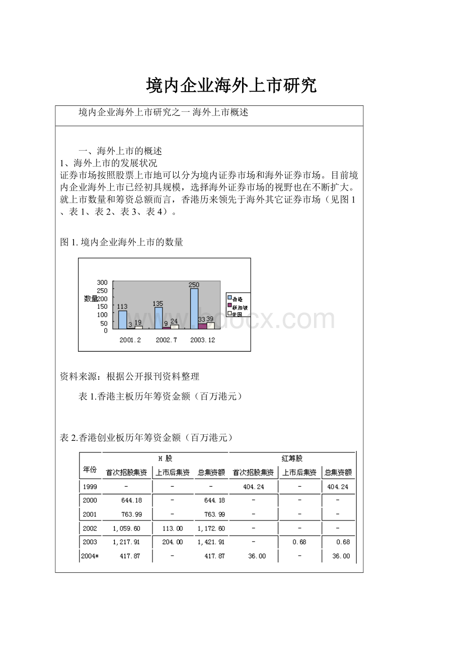 境内企业海外上市研究.docx