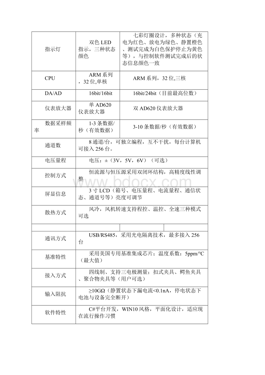 实验室电池测试系统规格表.docx_第2页