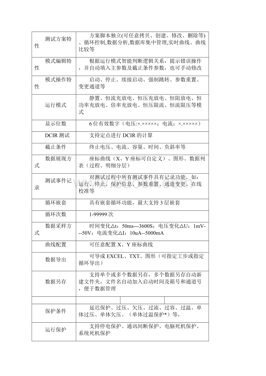 实验室电池测试系统规格表.docx_第3页