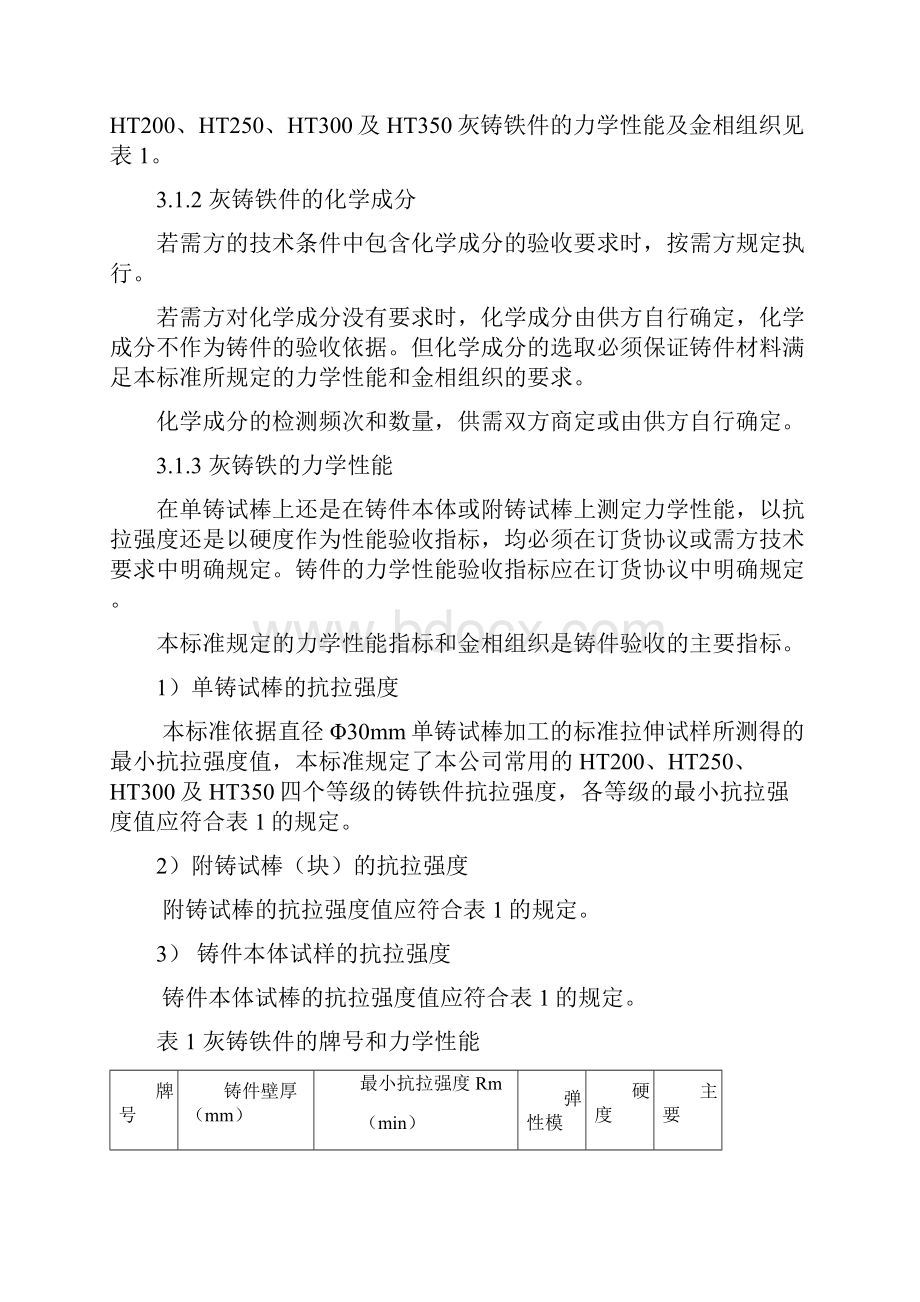 灰球铸铁铸件检验标准完成版.docx_第2页