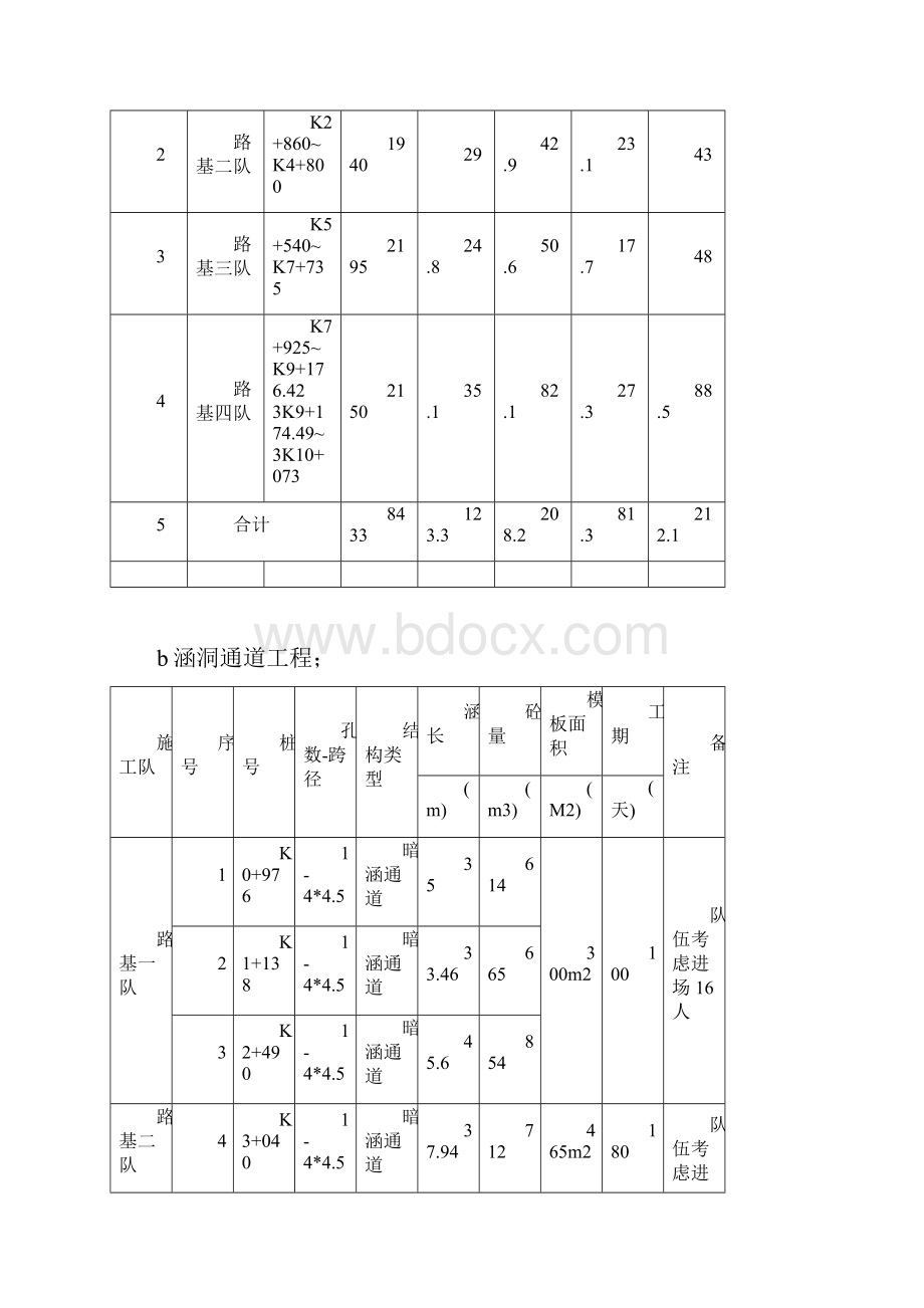 环城公路工程路基施工组织设计.docx_第3页