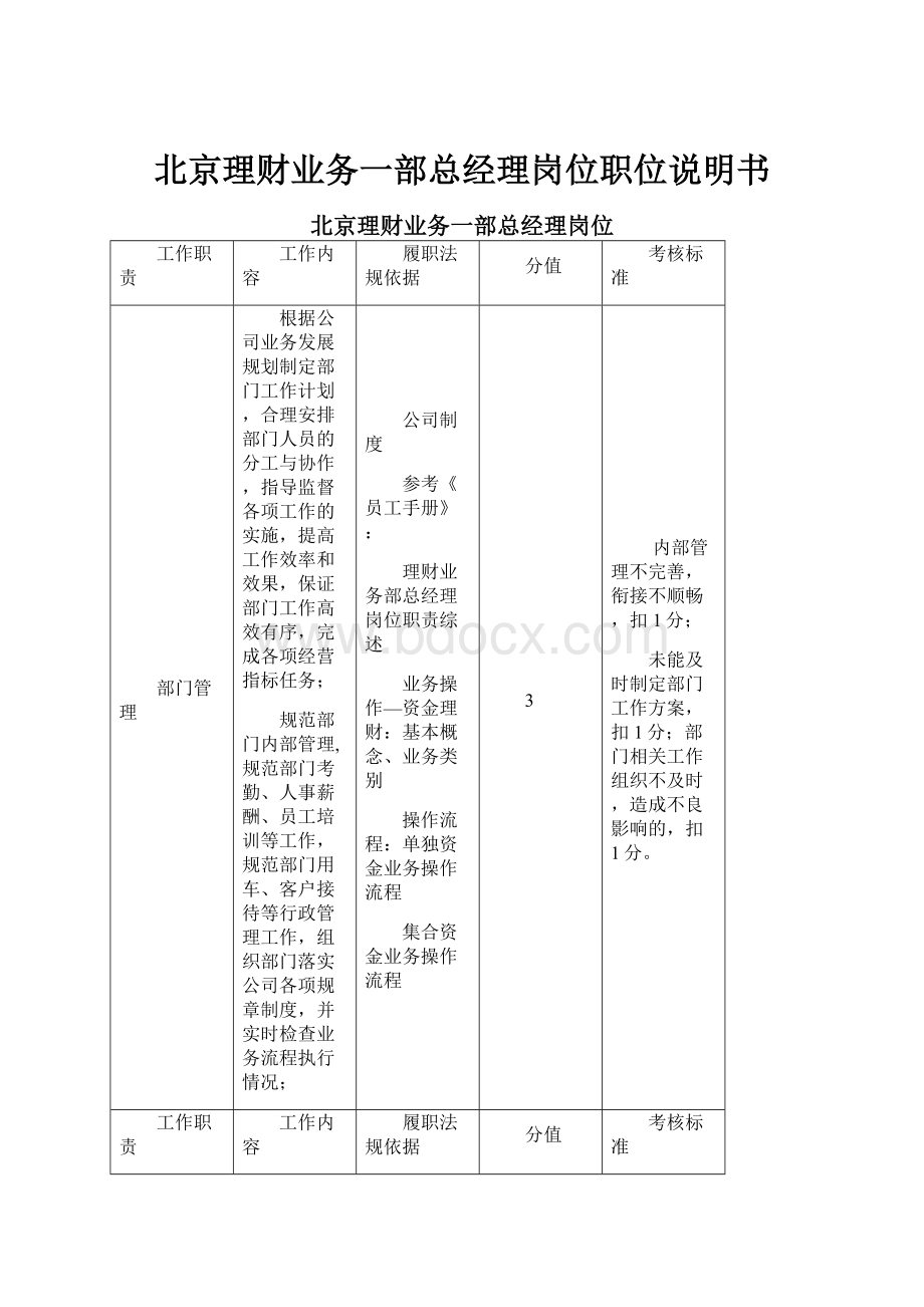 北京理财业务一部总经理岗位职位说明书.docx_第1页