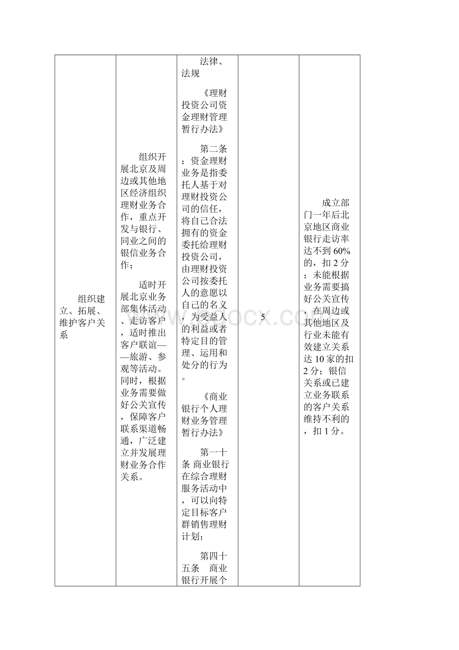 北京理财业务一部总经理岗位职位说明书.docx_第2页