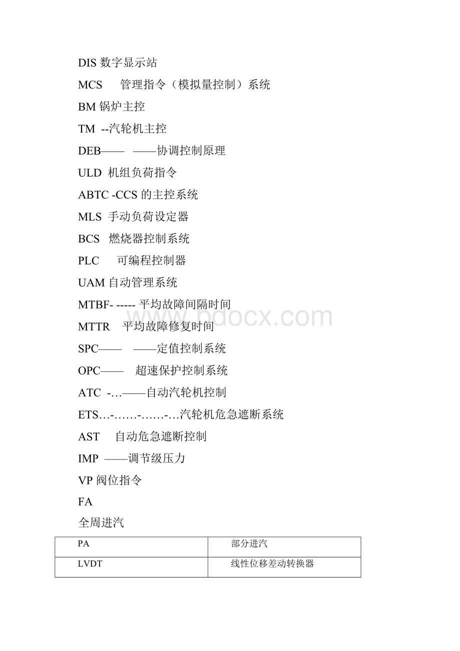 DCS分散控制系统中英文对照.docx_第2页