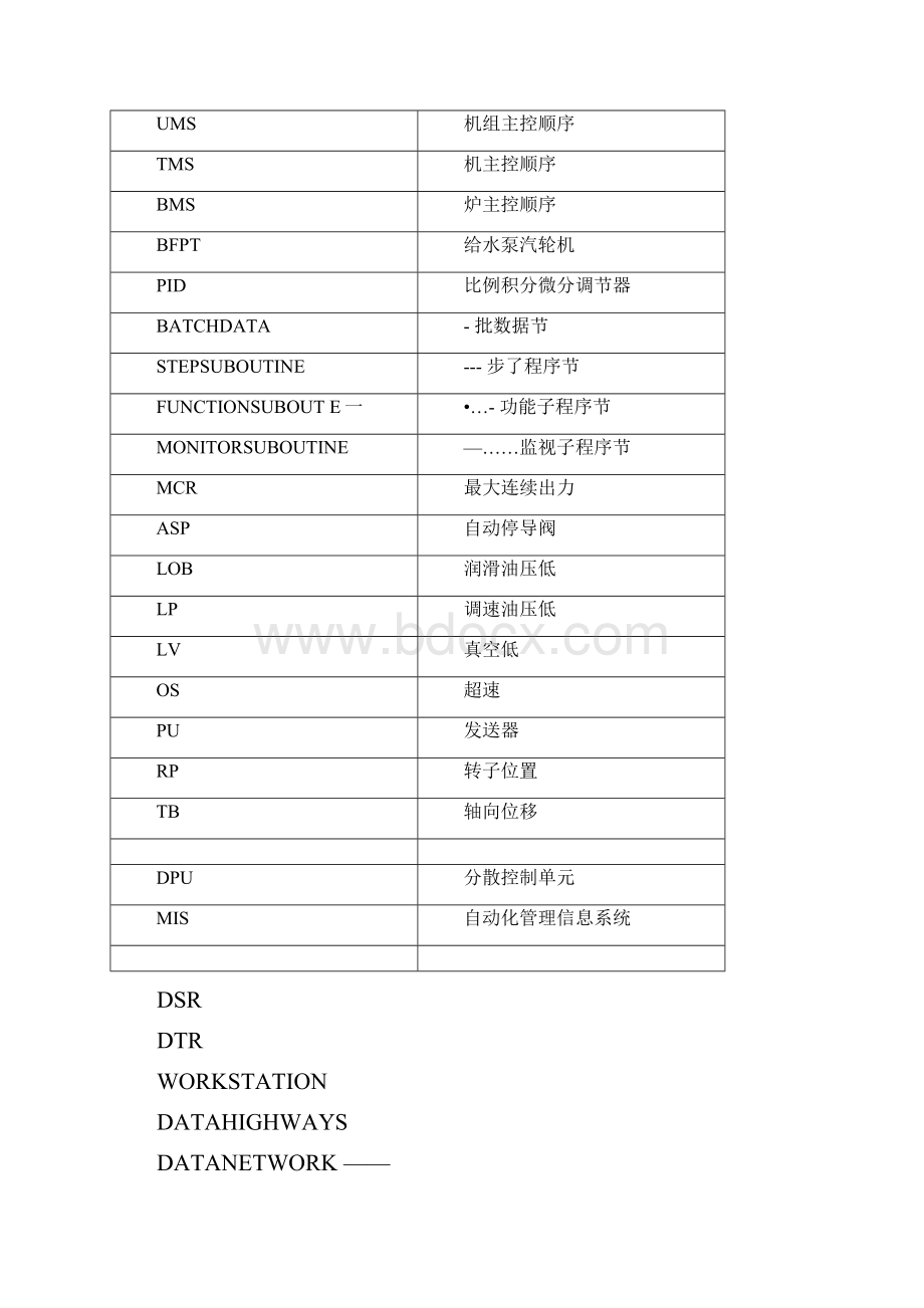 DCS分散控制系统中英文对照.docx_第3页