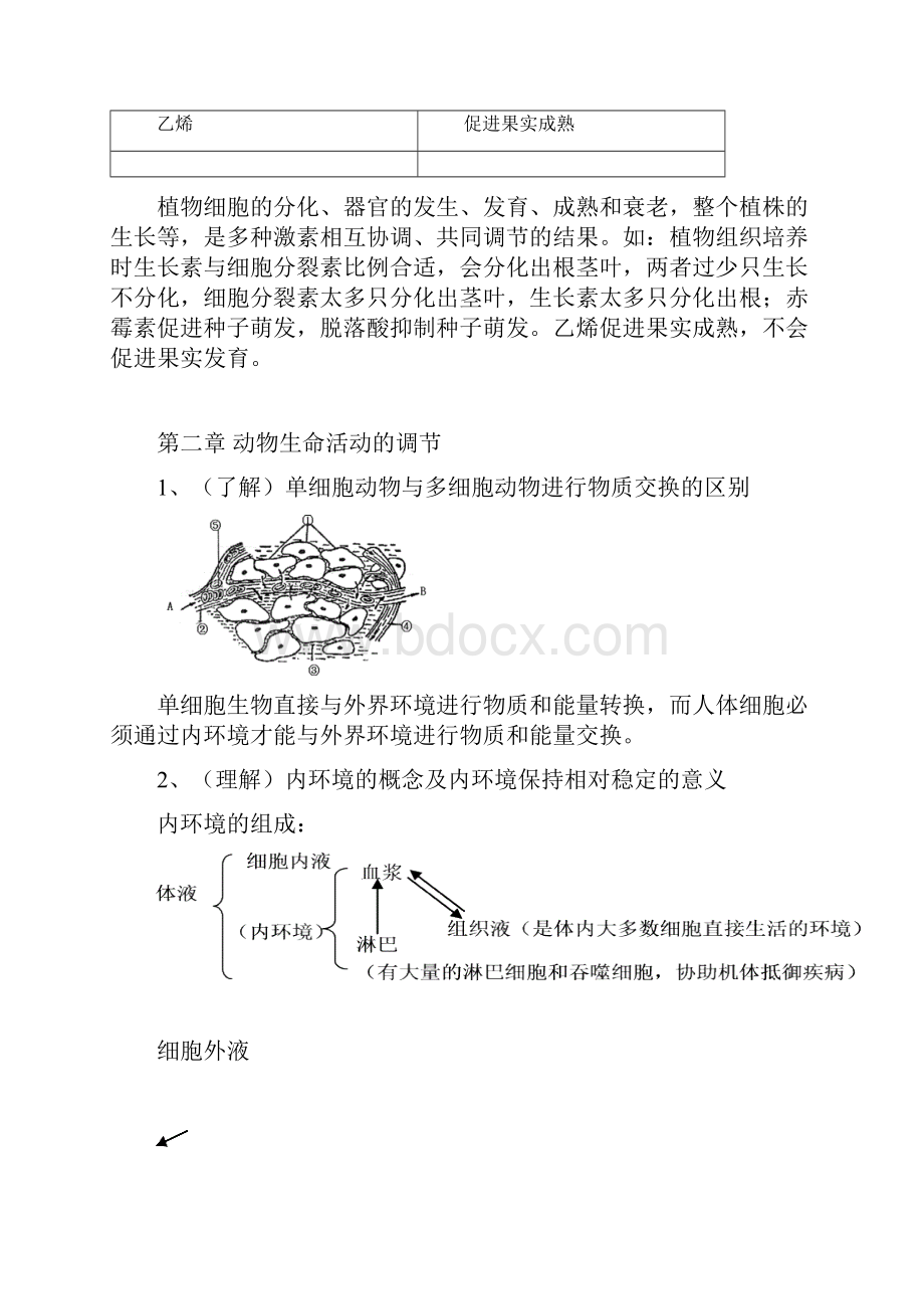 高二生物会考必修3稳态与环境.docx_第3页