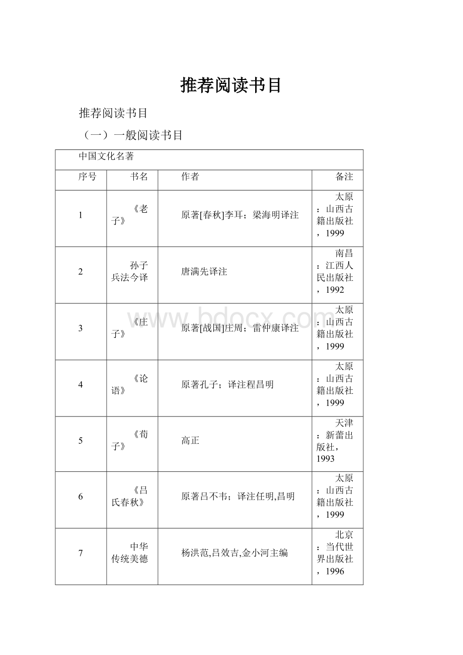 推荐阅读书目.docx_第1页