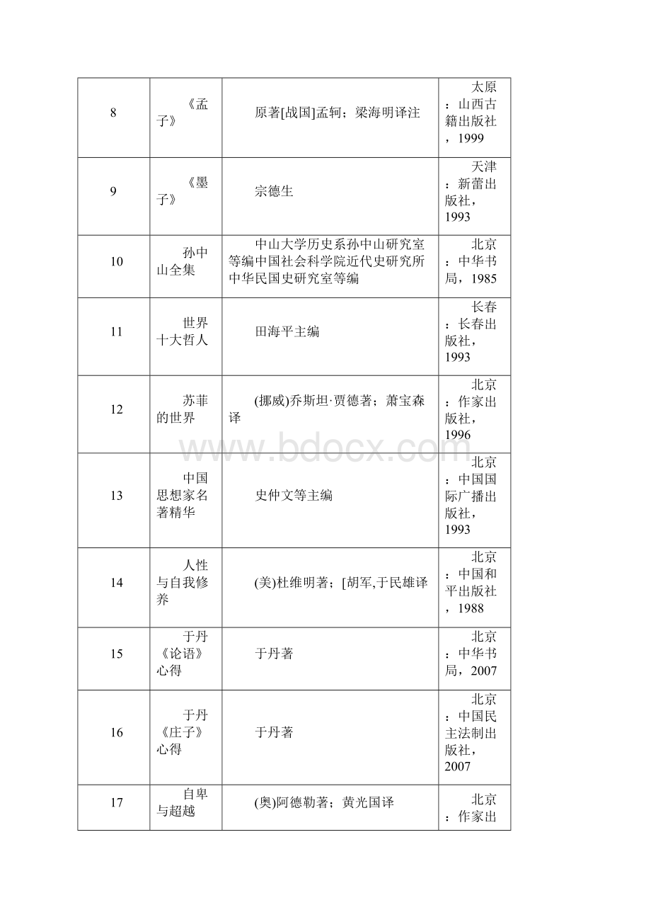 推荐阅读书目.docx_第2页