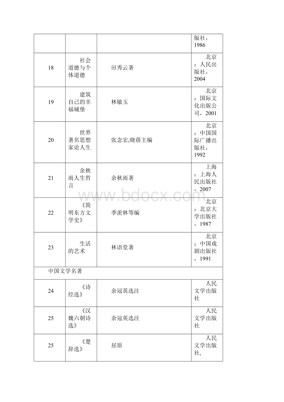 推荐阅读书目.docx_第3页