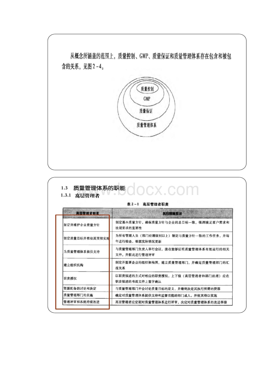 药品GMP指南质量管理体系概况.docx_第3页